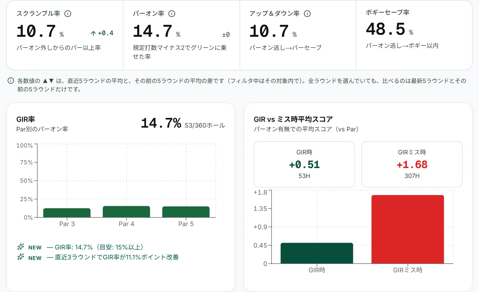 パーオンを外したあとにパーで拾えた割合(スクランブル率)が出ます(サンプルデータ)